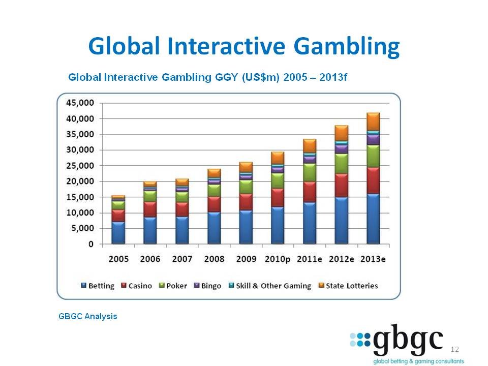 online casino industry image